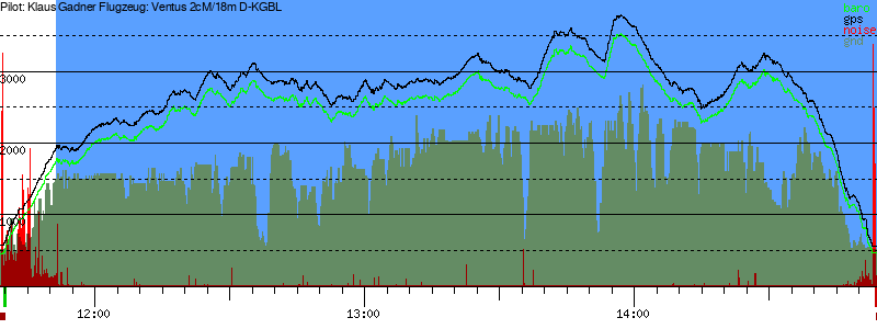 Barometer